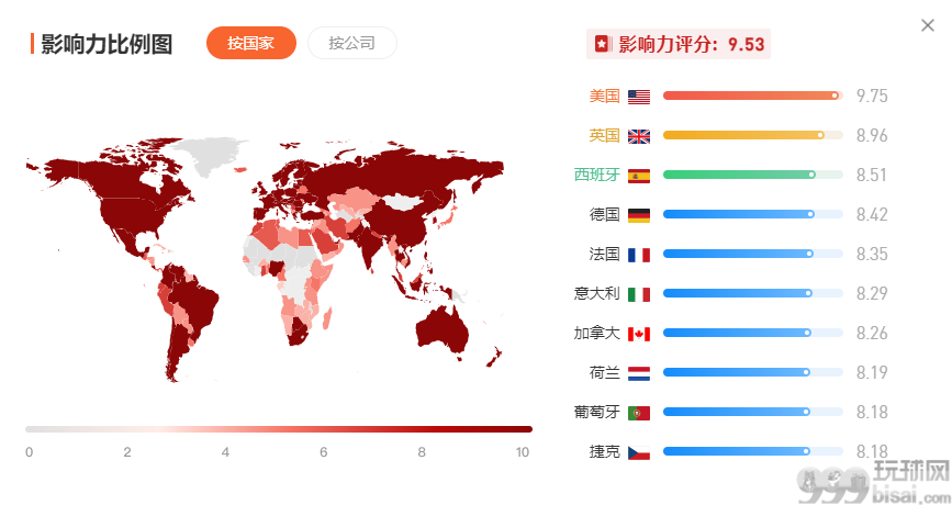 入圈必看——全球排名前五的区块链交易所注册地、牌照解析   