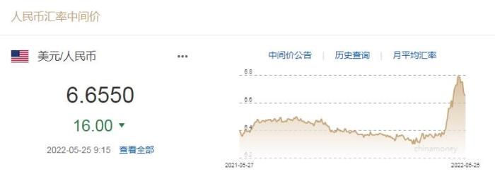 图自中国外汇交易中心网站