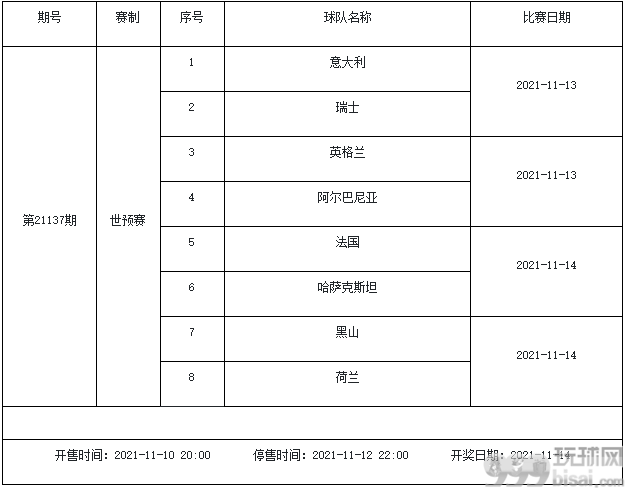 11月12日-11月18日足彩赛程：3期停售 均为世预赛
