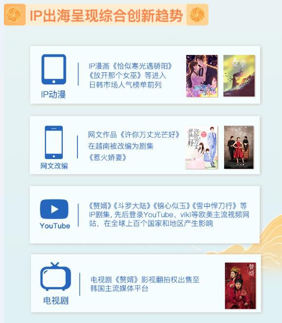 报告截图