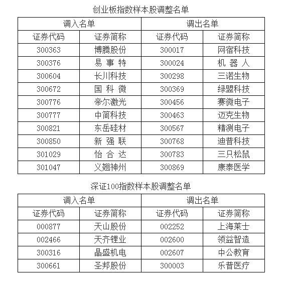 图自深交所网站