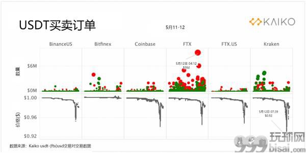 LUNA和UST的历史性崩盘对市场产生的影响有多大