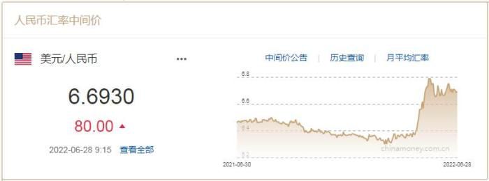 中国外汇交易中心网站