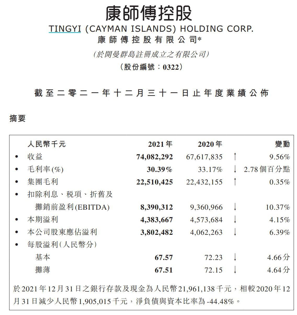 康师傅控股2021年业绩摘要