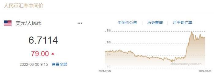 截图自中国外汇交易中心