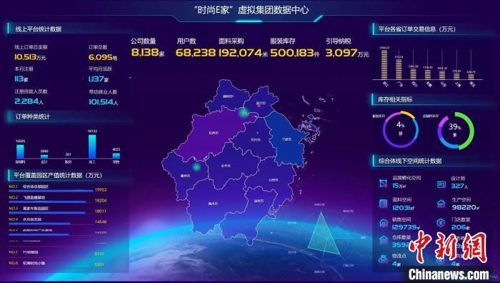 临平区“时尚E家”虚拟集团数据中心界面。　临平区经信局 供图