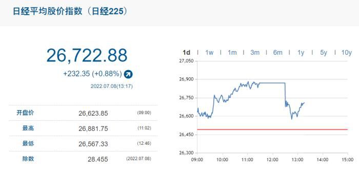 截图自日经225指数官网。