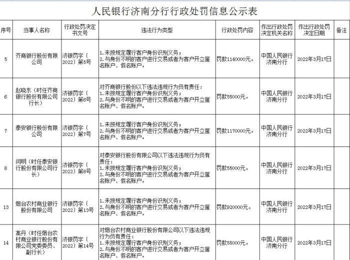 截图来源：中国人民银行济南分行