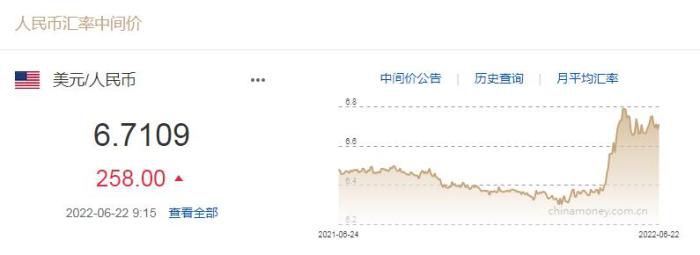图自中国外汇交易中心