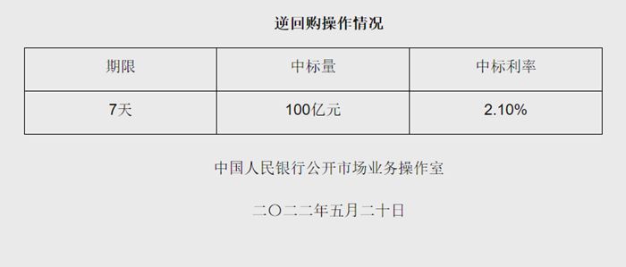 央行网站截图。