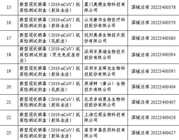 国家药监局官网截图。