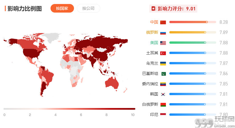 入圈必看——全球排名前五的区块链交易所注册地、牌照解析   