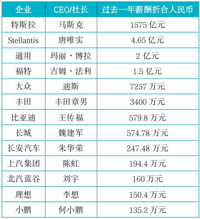 第一财经制图 数据来源:公开资料 第一财经制图 数据来源:公开资料