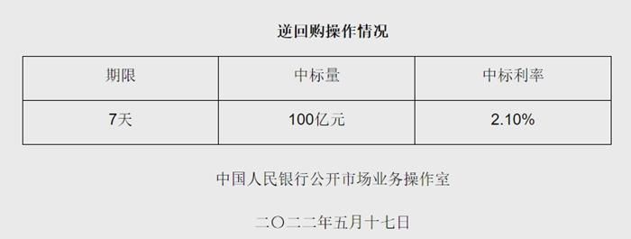 央行网站截图。