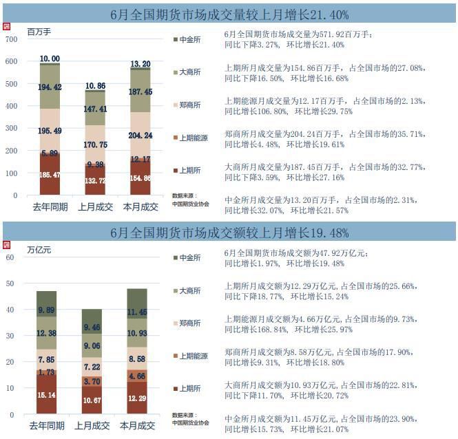 截图自中国期货业协会网站