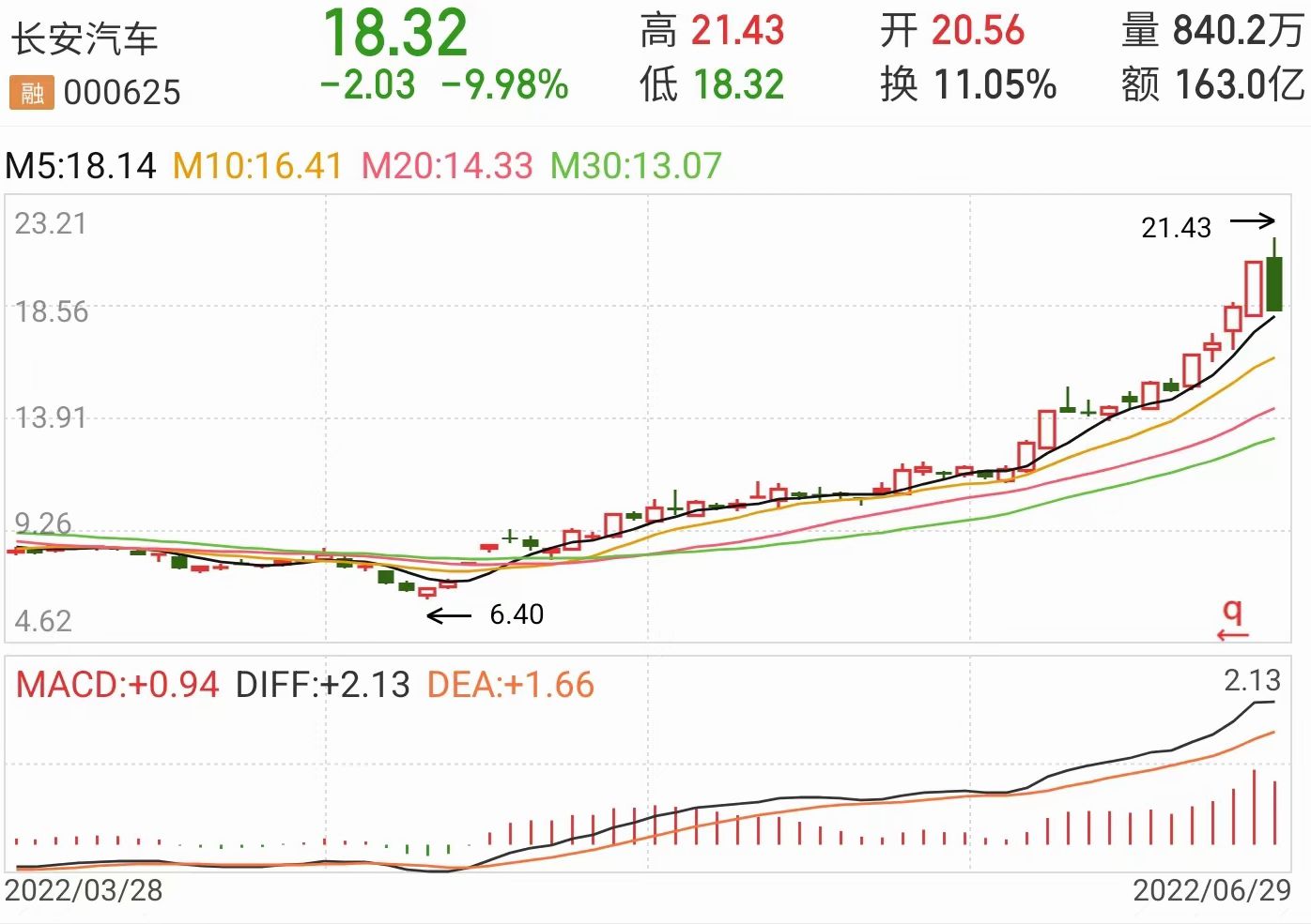 图片来源：同花顺软件
