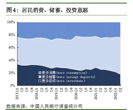 来自央行网站