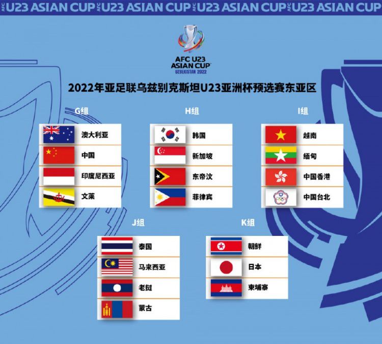 印尼U23助教：不惧怕澳大利亚和中国，有信心借助主场优势出线