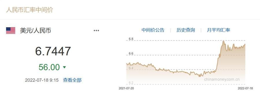 截图自中国外汇交易中心