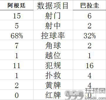 技术统计