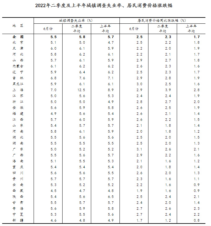 图片来源：国家统计局官网
