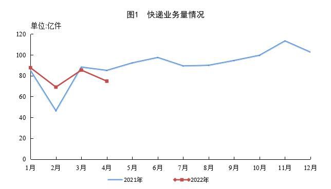 图自国家邮政局网站