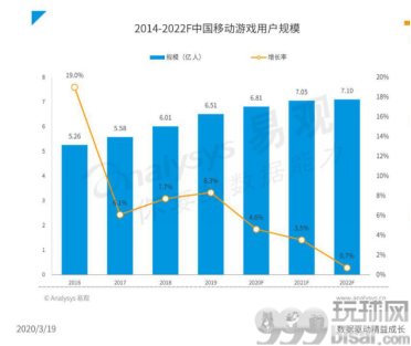 手游“暗扣”的灰色产业链