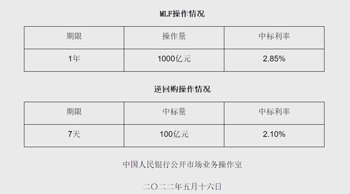 央行网站截图。