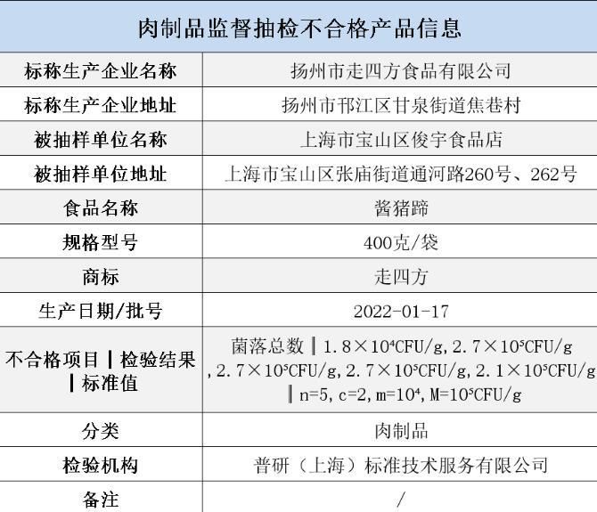 “上海市场监管”微信公众号截图。