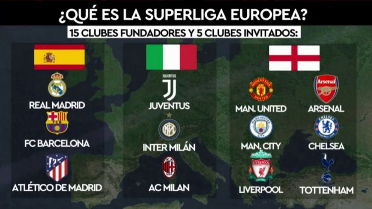 超级联赛创始俱乐部中有4家还从未获得过欧冠冠军