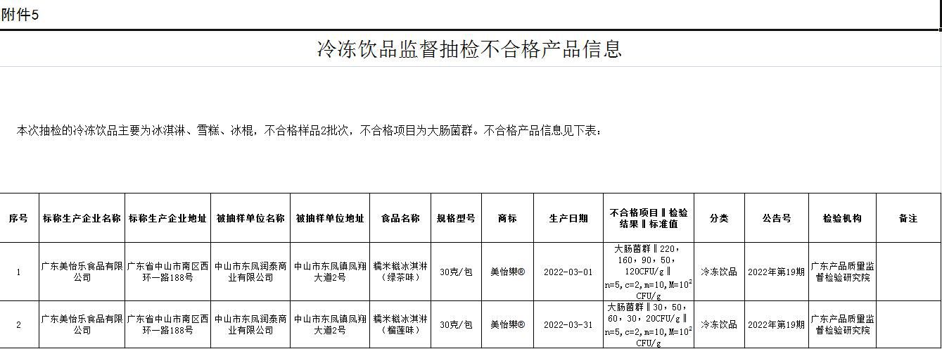 不合格产品信息截图