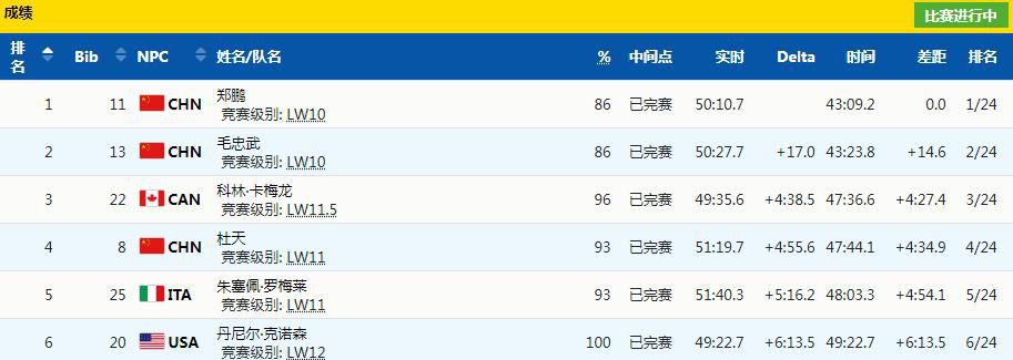 成绩截图