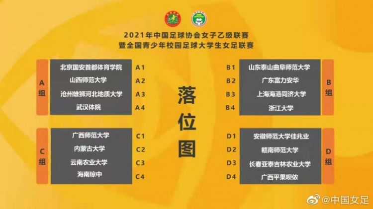 女乙联赛分组揭晓：16支球队分为四组 上海海港同济大学位列B组