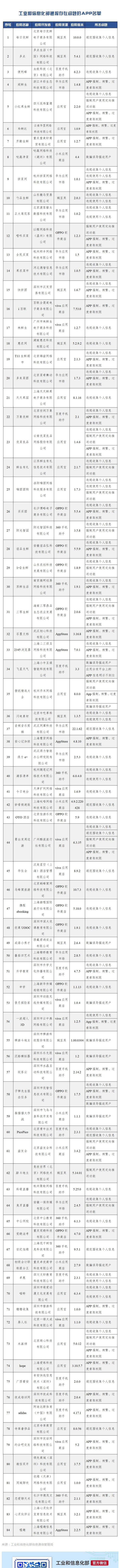 “工信微报”微信公众号截图。
