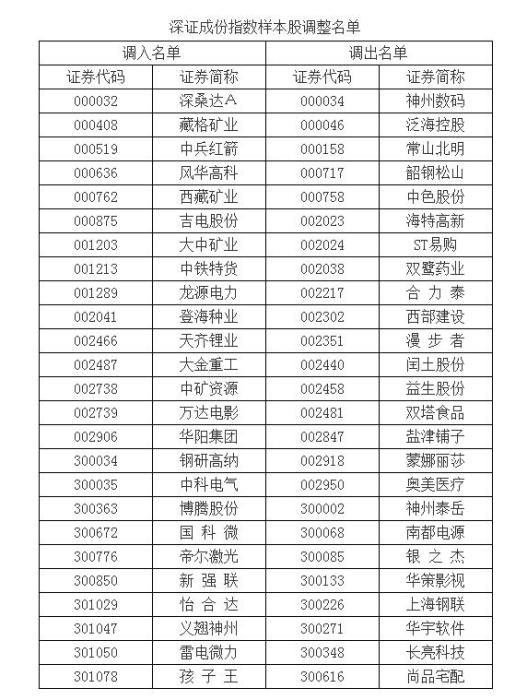 图自深交所网站