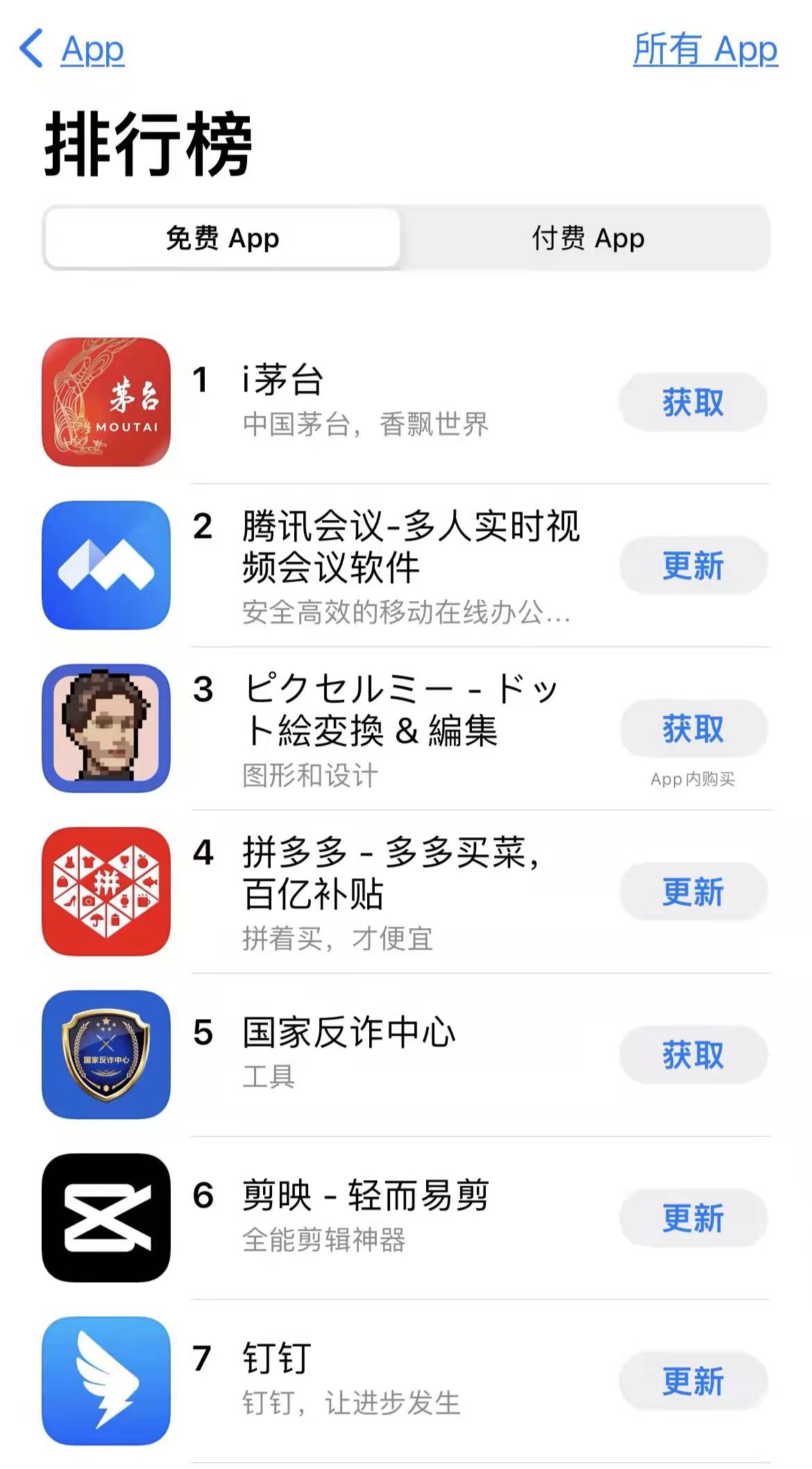 3月29日，i茅台APP成为苹果应用商店免费APP榜首。

