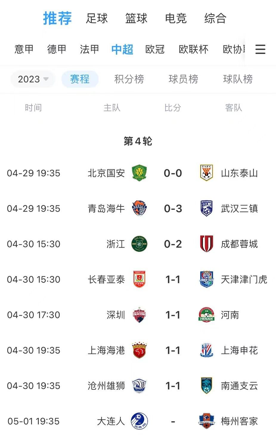 这不是巧了嘛？今天四场中超以1-1平局收场，本轮主队暂无取胜