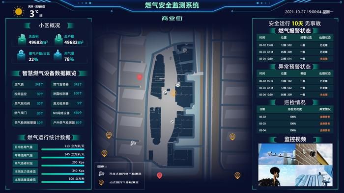 生态城智慧燃气系统。供图