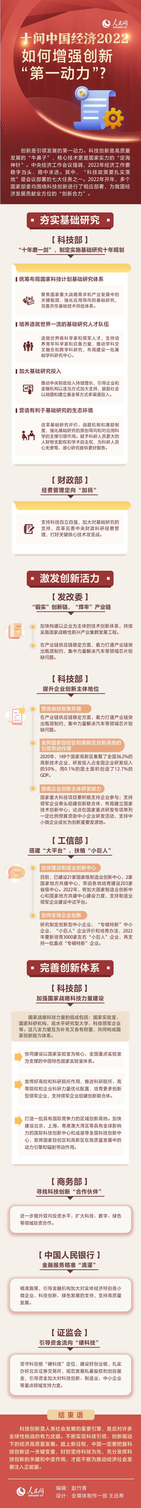 十问中国经济2022：如何增强创新“第一动力”？