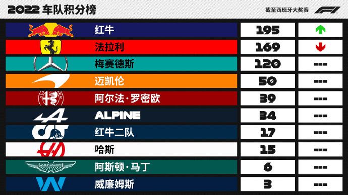 图片来源：F1官方社交媒体
