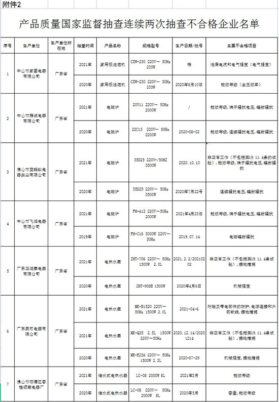 市场监管总局官网截图。