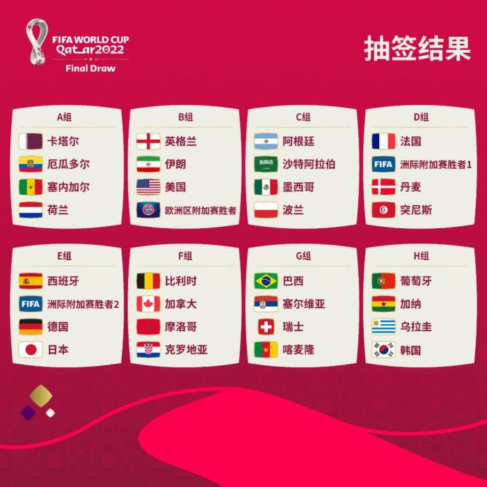 你最期待哪个小组的对决？图片来源：FIFA世界杯官方