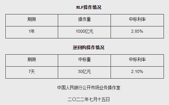 截图自人民银行网站