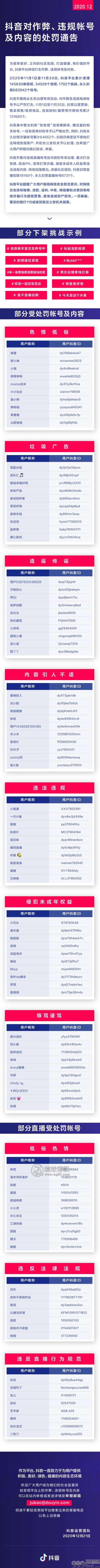 重拳打击黑产诈骗，抖音11月封禁6万个违规账号