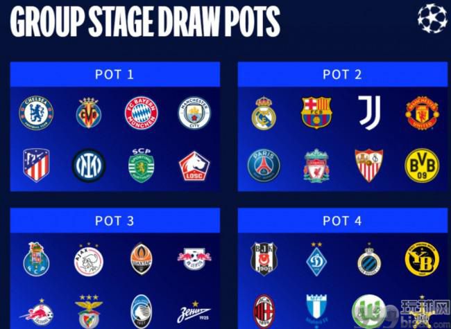2021-2022赛季欧冠小组赛分组