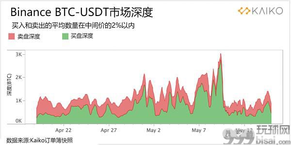 LUNA和UST的历史性崩盘对市场产生的影响有多大