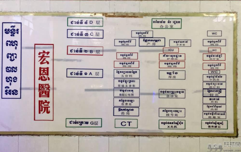 走访柬埔寨多家华人医院，终于知道哪些不能去了！