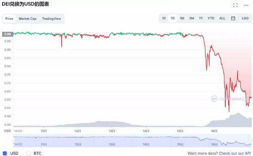 图源：CoinMarketCap。