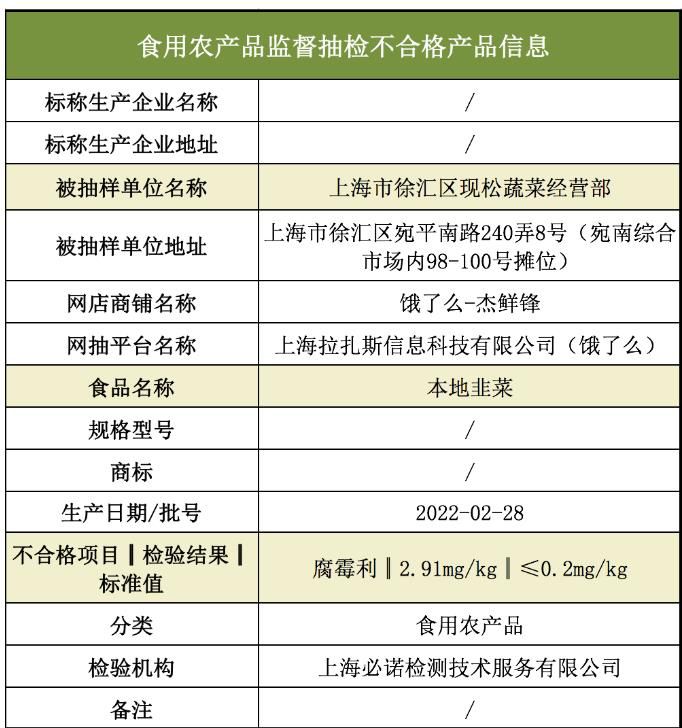 “上海市场监管”微信公众号信息截图。