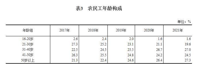 图自国家统计局网站